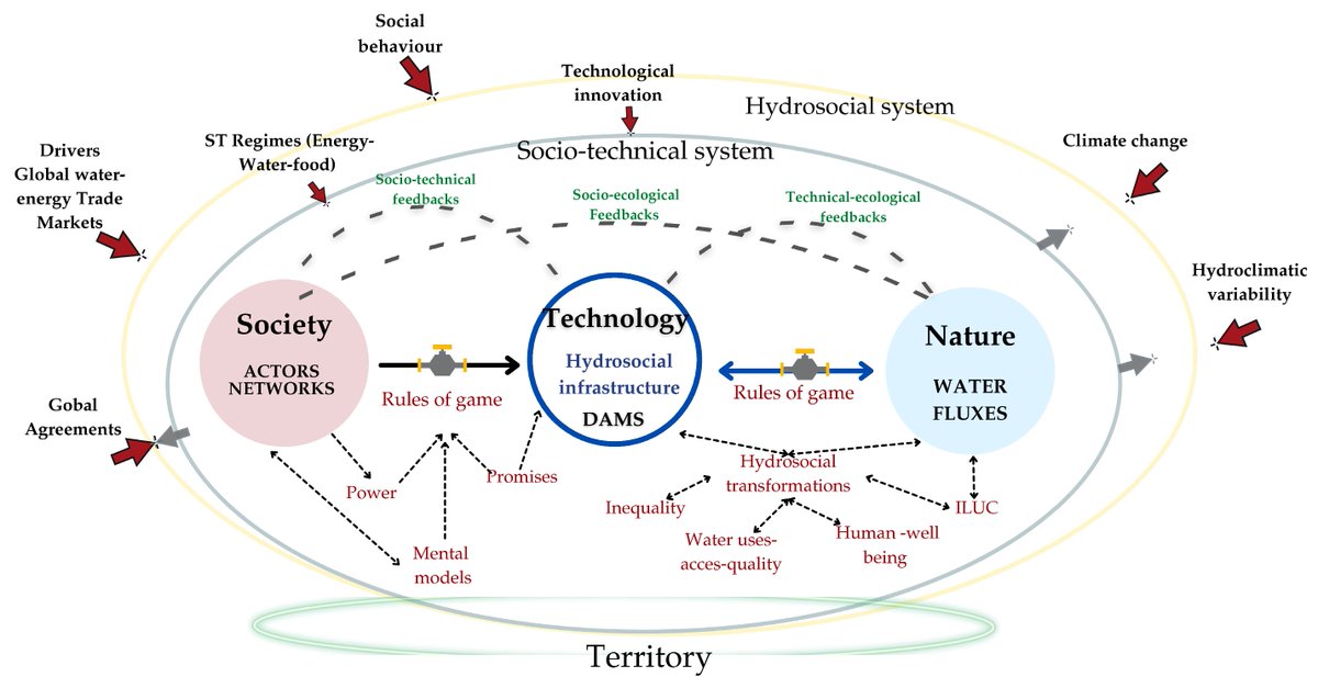 Water_MDPI's tweet image. 📢 Check out the #review_paper from the #Water journal

📄Dams as Hydrosocial Infrastructure: Attributes and Drawbacks from a Structural and Relational Perspective

✍️ Masiel Melissa Pereira Prado  and Cesar Enrique Ortiz-Guerrero
 
Find out more 👉 brnw.ch/21x1NL8