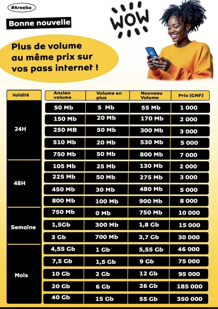 Areeba Guinée tweet media