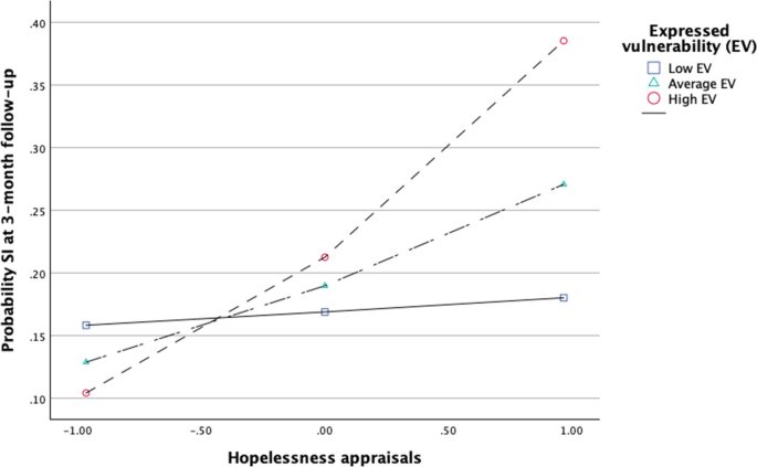 RCAP_Editor's tweet photo. New RCAP publication examines how hopeless appraisals of stress and the ways adolescent girls express vulnerability with close friends interact to predict short-term risk for suicidal ideation. Read it here! https://t.co/tb6v55D8zs https://t.co/2vRLSWX0My