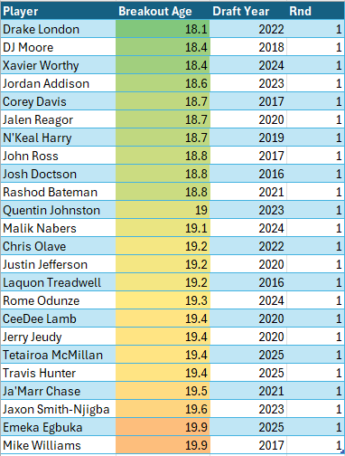 I Don’t Watch Film (Football Analytics) tweet media