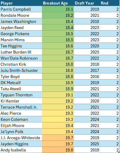 I Don’t Watch Film (Football Analytics) tweet media