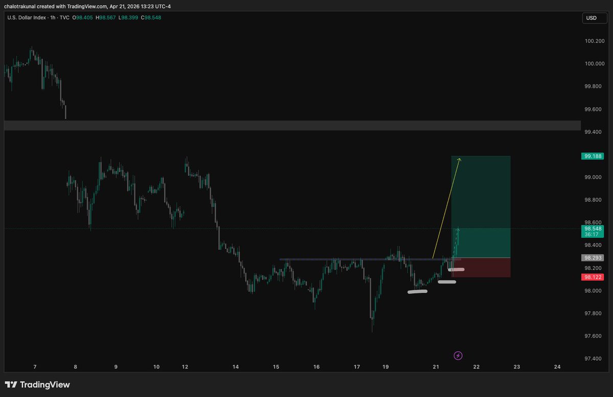 TraderCK tweet media