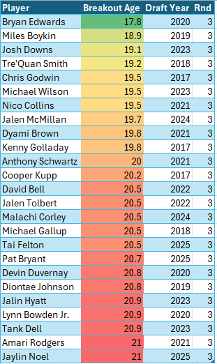 I Don’t Watch Film (Football Analytics) tweet media