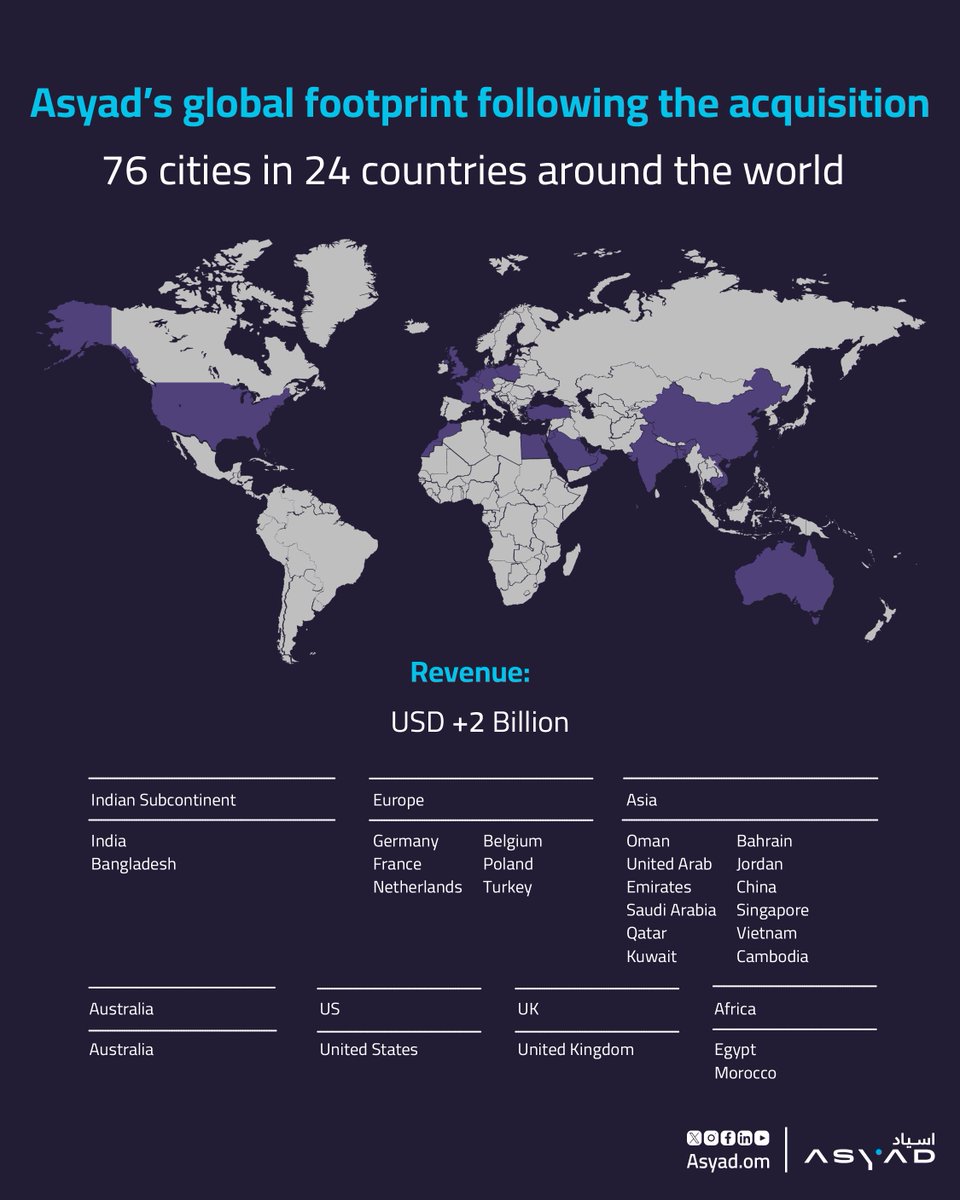 AsyadGroupOman's tweet image. Our growing global presence opens new horizons — connecting #Oman to the world's leading economies and trade hubs.
#ASYADGroup
@Ligentia
