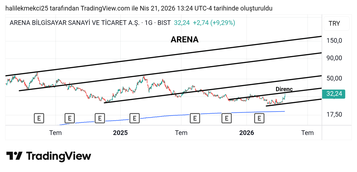 TavatBroker's tweet image. ARENA
#arena