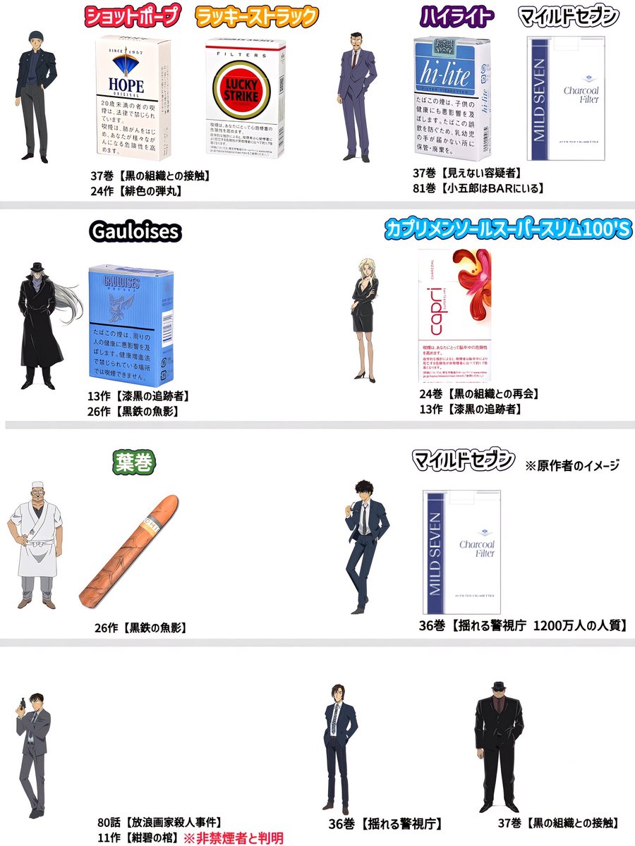 🚨名探偵コナンファン🪽1羽捕る済み tweet media