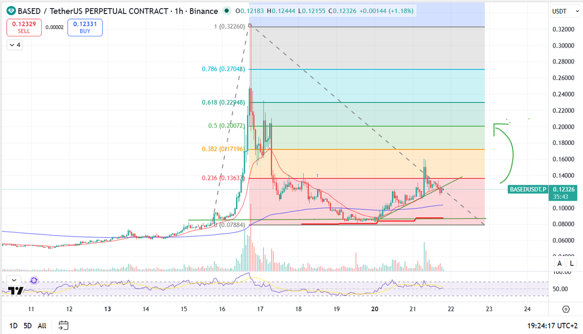 Breakout Trader tweet media