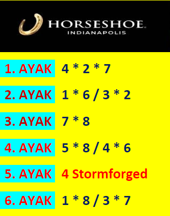 AyhanDevrimAkin's tweet image. #Horseshoe #Indianapolis 🏇🇺🇸 #Indiana #Downs 🇺🇸🏇
21*Nisan Birinci Altılı Ganyan Şablonum...
Kendi Tuttuğunuz Taylar Her Zaman Önceliğiniz, Şansınız Bol Olsun. 🍀 🍀 🍀