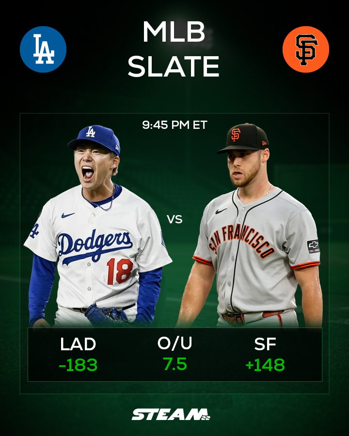 ❇️MLB SLATE ❇️

⚾ NYY @ BOS 6:45 ET
Gil's 7.00 ERA vs Early's 2.29 — but Early's xERA is 5.25 👀
77% of bets on NYY, model says coin flip

⚾ LAD @ SF 9:45 — Yamamoto, LAD -183

⚾ PHI @ CHC 7:40 — Luzardo 7.94 ERA (3.58 xERA) vs Imanaga 2.45

Fenway rivalry + regression