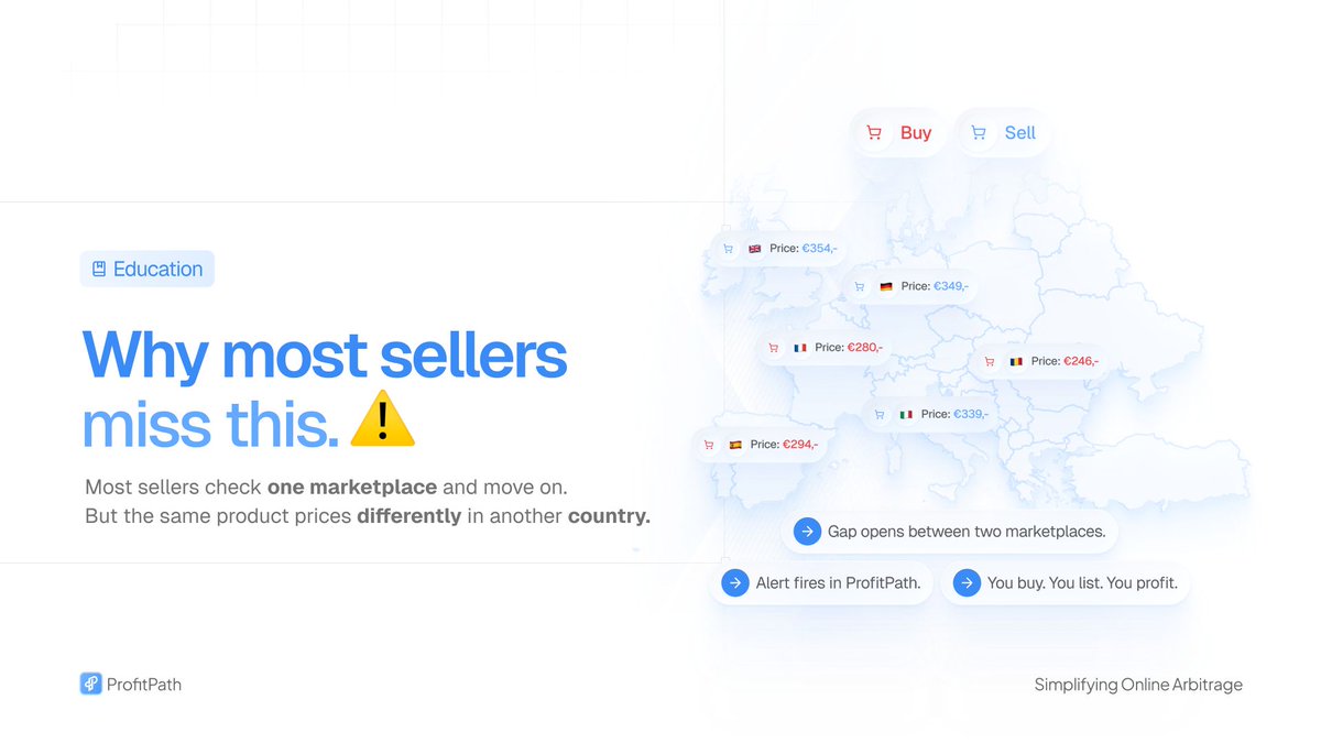 ProfitPath tweet media