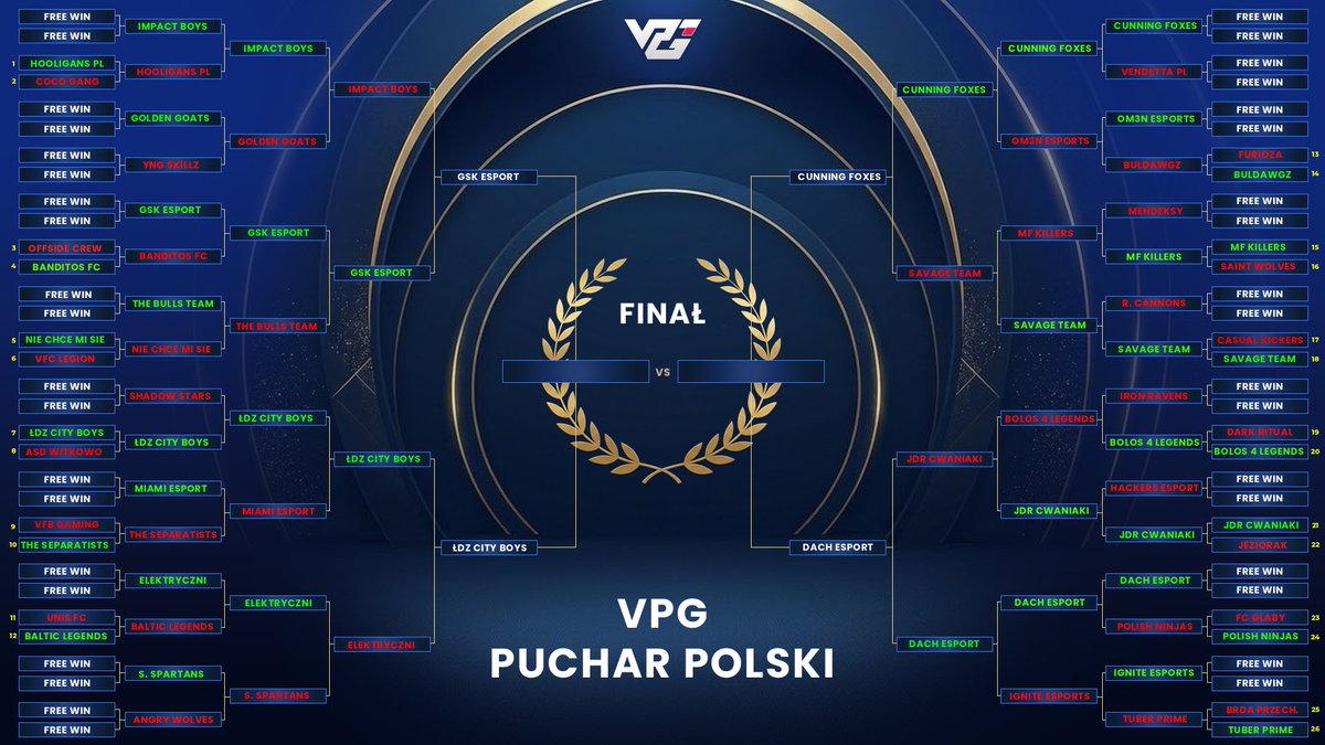 VPG Poland tweet media