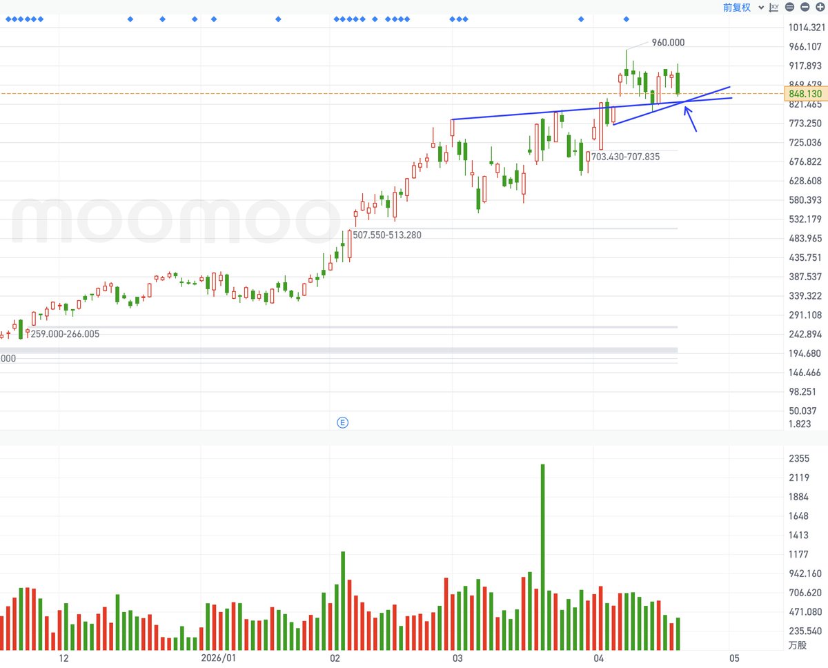 秋生trader tweet media