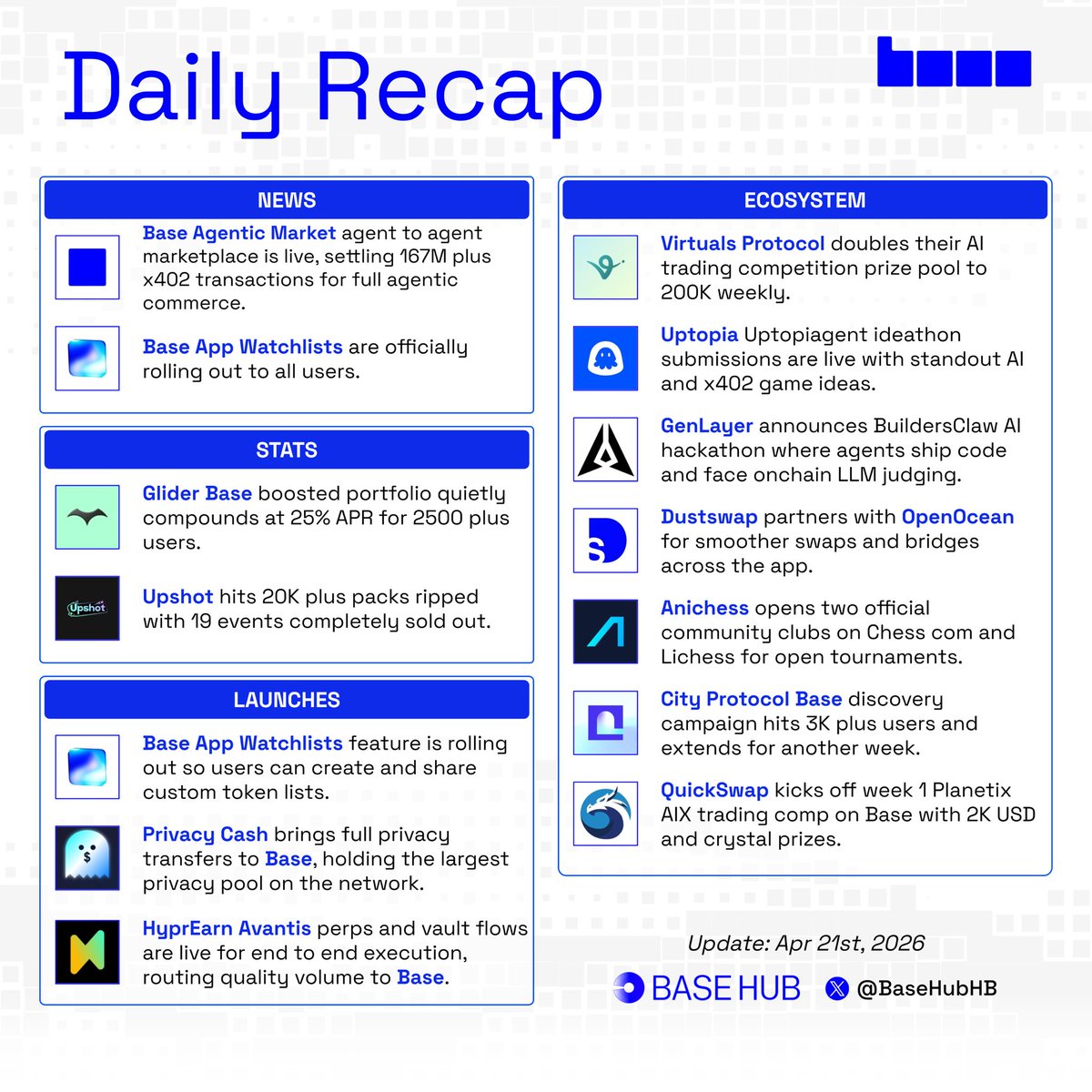 Base Hub 🛡️ tweet media