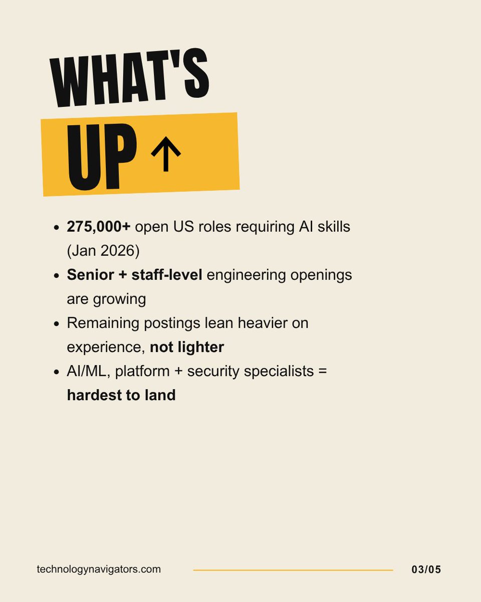 technavtexas's tweet image. The Austin tech job market isn't "down" right now. It isn't "up" either.

It's K-shaped, and if you're only reading the headlines, you're missing it.

Hiring in Austin? Job hunting? Let's talk!

#AustinTech #TechHiring #AustinJobs #TechRecruiting