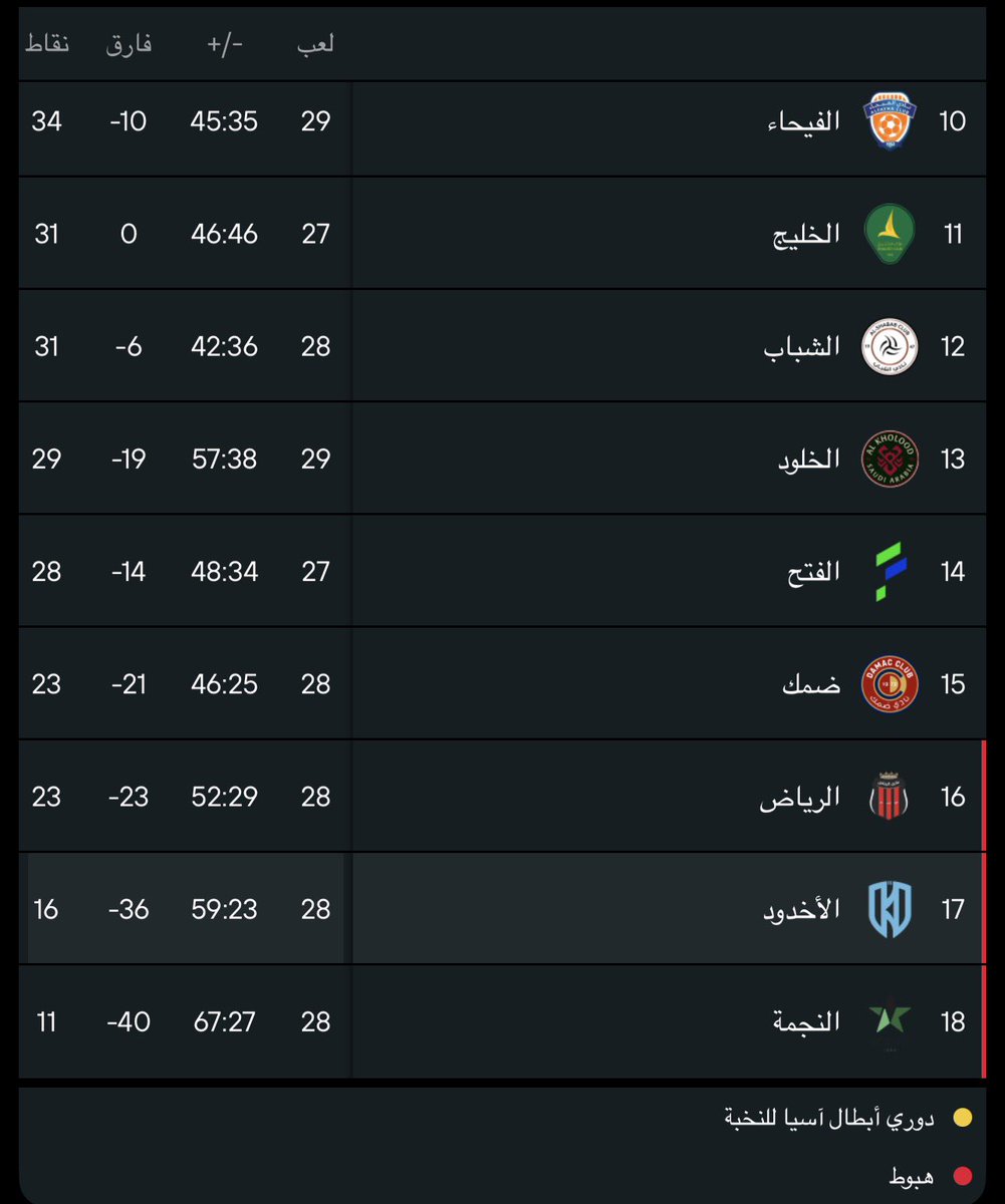 الحسين بن علي tweet media