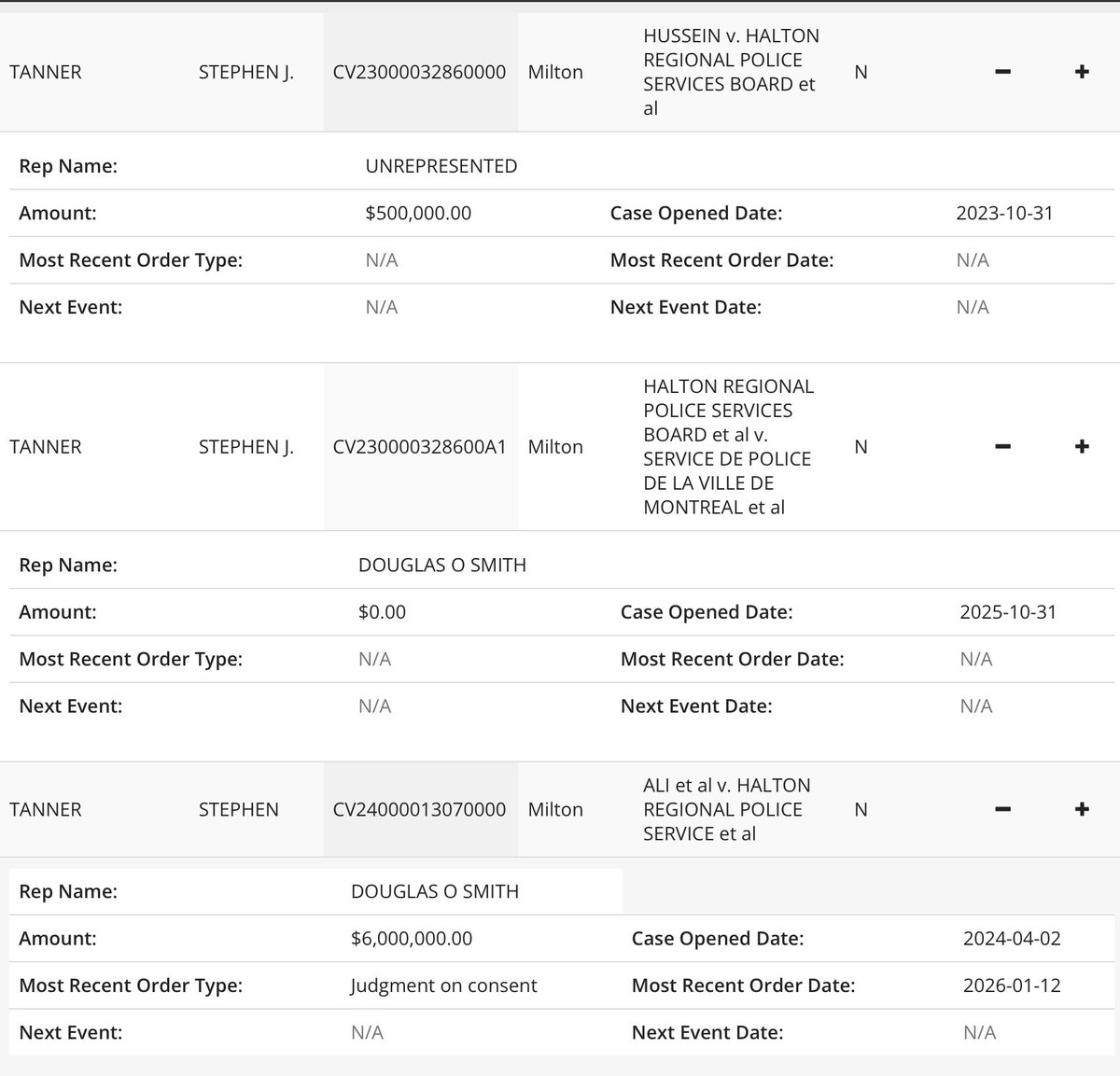 marcorocco7777's tweet image. HALTON POLICE LAWSUITS FILED RECENTLY. HALTON POLICE CHIEF STEPHEN J TANNER AKA STEVE TANNER. HE AND HIS FORCE ARE DISPLAYING INCOMPETENT BEHAVIOUR. STEVE ACCEPTED A 35% increase in pay while he was only entitled to 2% annual increase. Our investigation is just starting