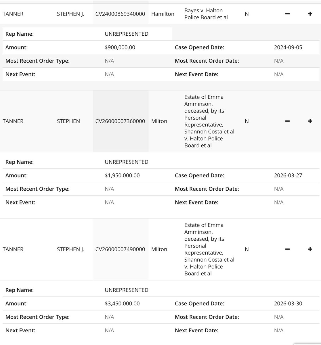 marcorocco7777's tweet image. HALTON POLICE LAWSUITS FILED RECENTLY. HALTON POLICE CHIEF STEPHEN J TANNER AKA STEVE TANNER. HE AND HIS FORCE ARE DISPLAYING INCOMPETENT BEHAVIOUR. STEVE ACCEPTED A 35% increase in pay while he was only entitled to 2% annual increase. Our investigation is just starting