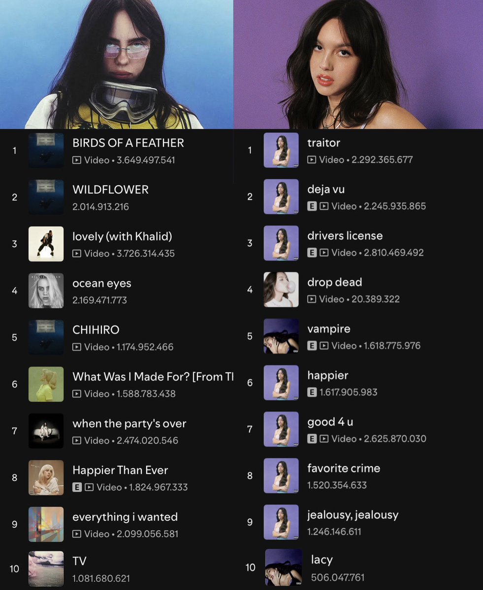 they’re carrying their generation. true hitmakers