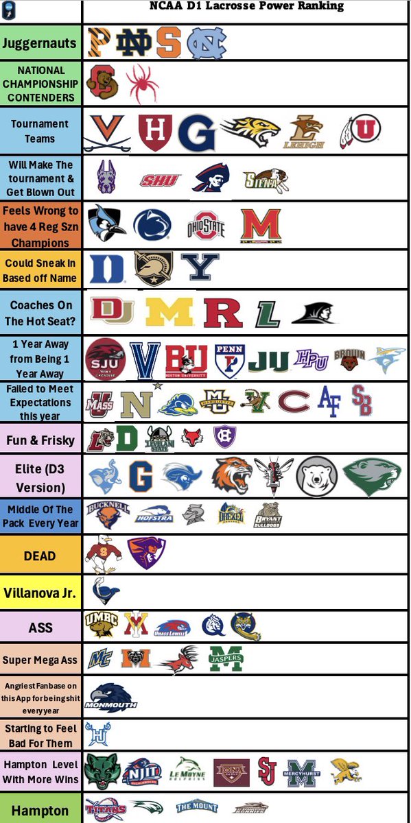 Lacrosse Betting Picks tweet media