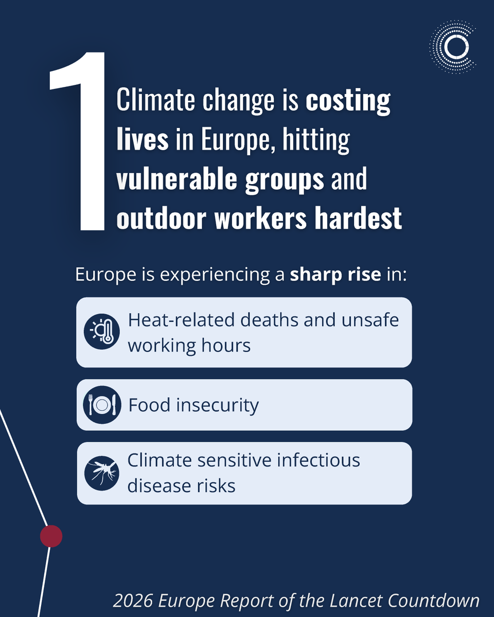 🆕 The 2026 Europe report of the @LancetCountdown has published. The ...