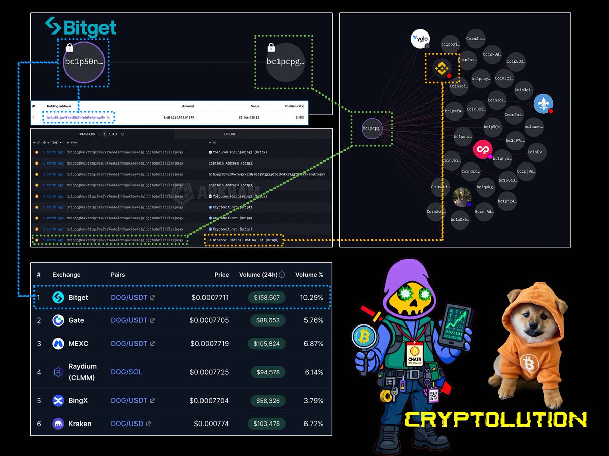 Vincent (Cryptolution) 👑 tweet media