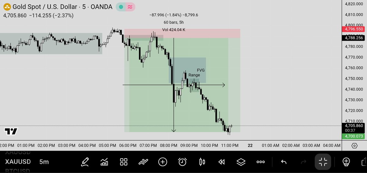 ashisofficial_'s tweet photo. Don't Miss $GOLD Rallyyyy... https://t.co/tXt47gexDQ