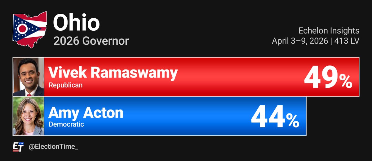 Election Time tweet media