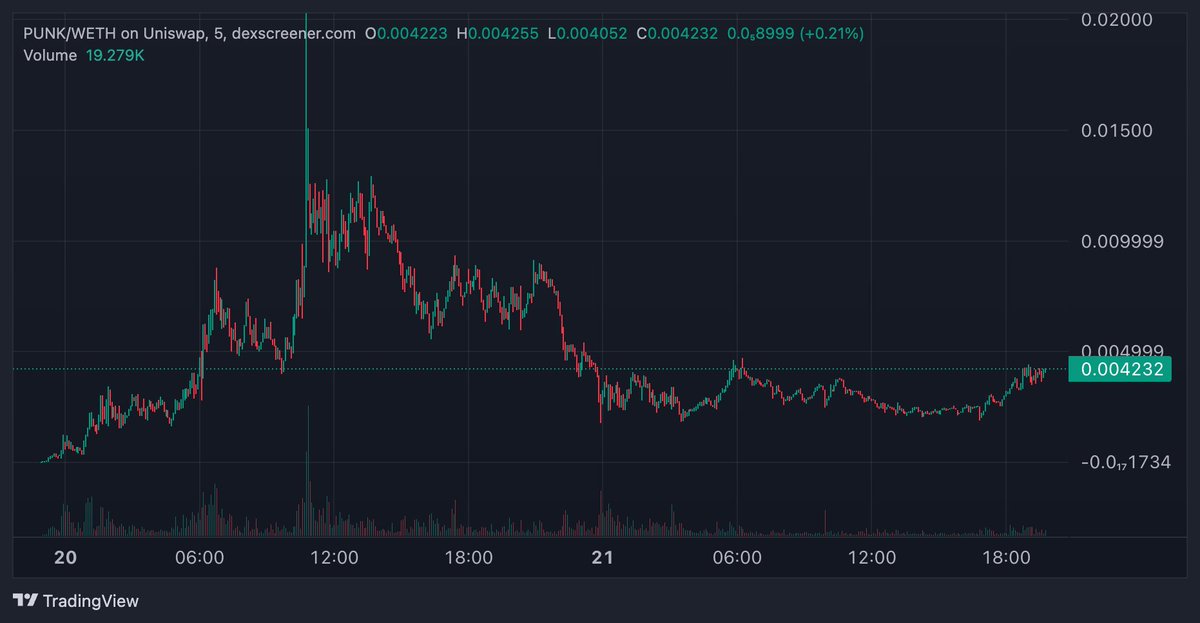 $PUNK might make the legendary comeback