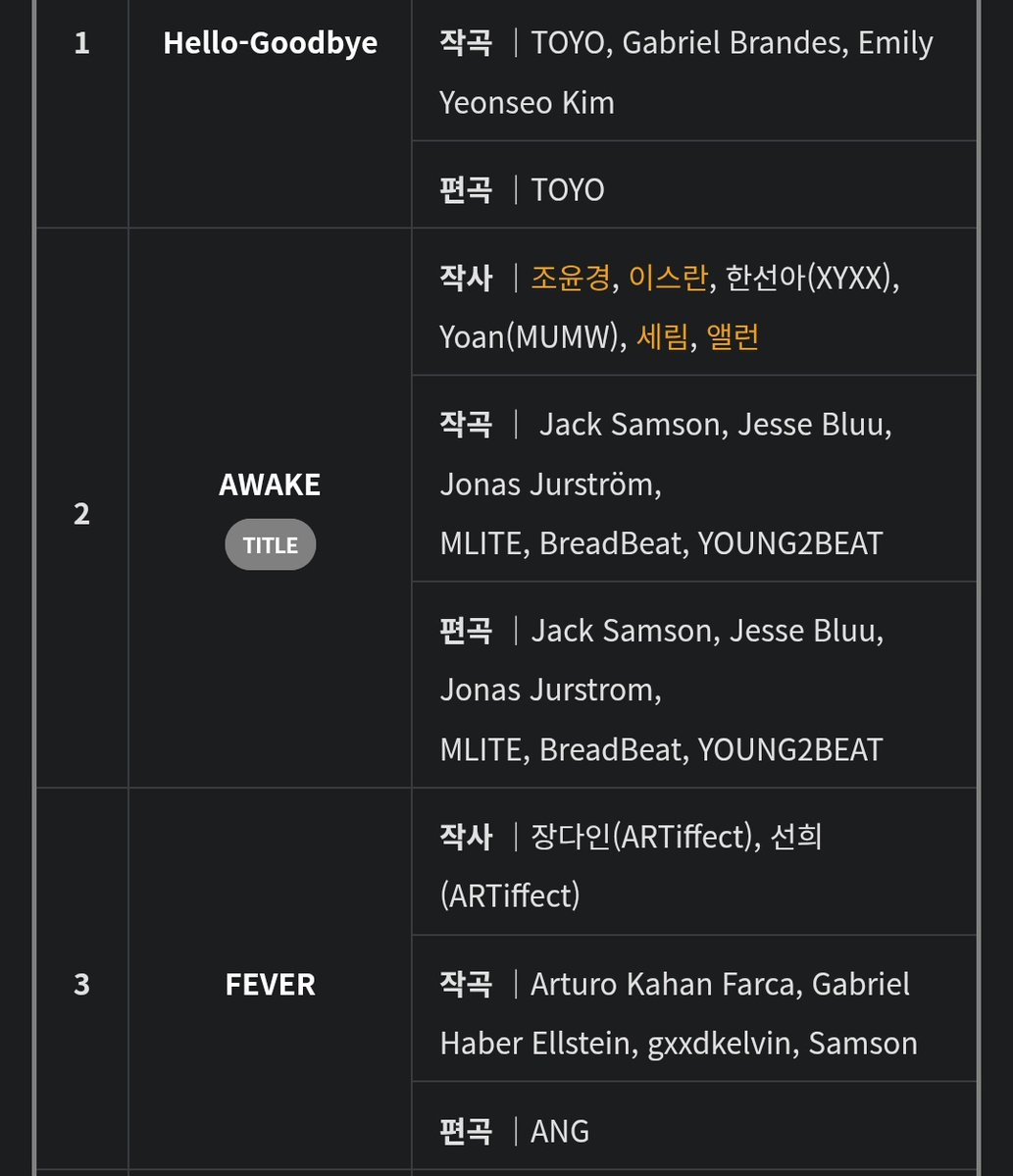ค้นดูทีมโปรดิวซ์ มีเคยประพันธ์ Historia, Now or never ทีมคอมโพส ทีมarr. ช่วงหลังที่ค่ายเปลี่ยนแนวเพลงตั้งแต่จบภาคชีวิตวัยเยาว์ เพราะทำเพลงแนวใหม่มากขึ้น (ใครหูไม่ดีก็จะไม่รู้เนาะ) แต่มีหนึ่งในทีมที่เคยทำเพลง worst thriller, และคนทำเพลงกระโดดให้ บพ. หนูคาดหวังละนะ