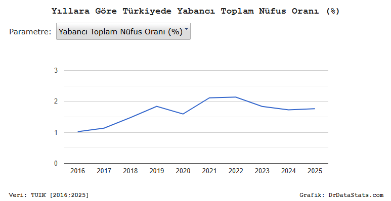 Dünya'nın Verisi tweet media