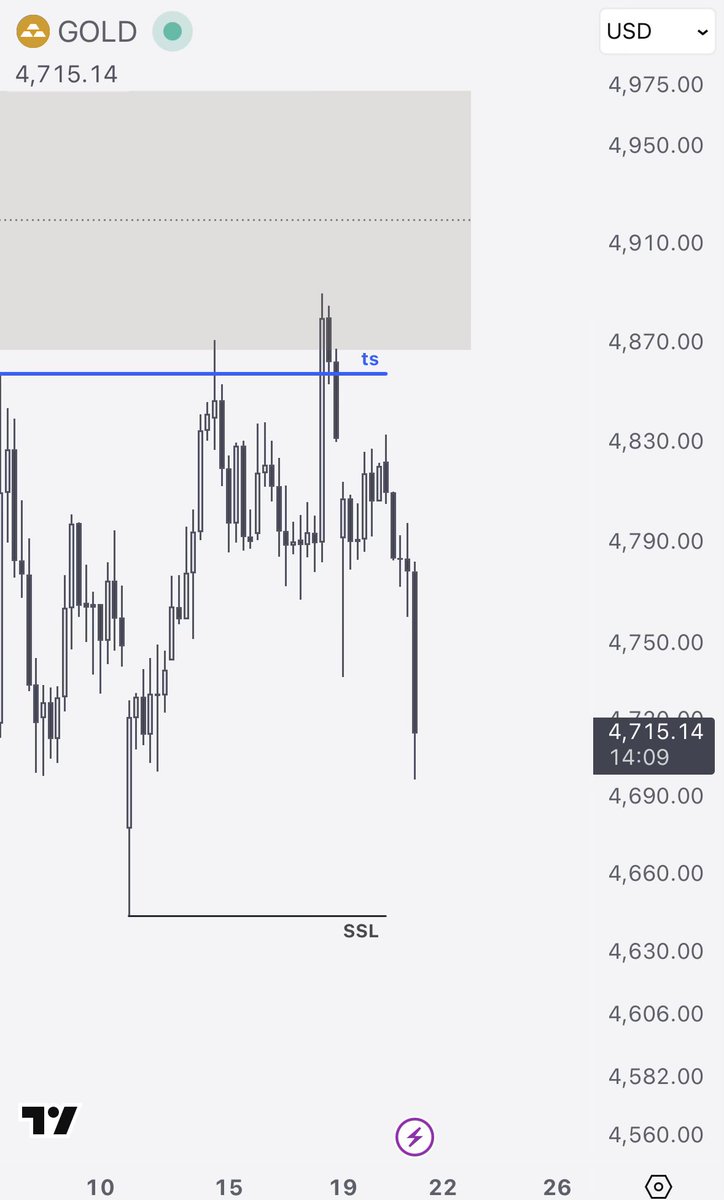 robert_ruszala's tweet image. #gold
You had been warned 🫡