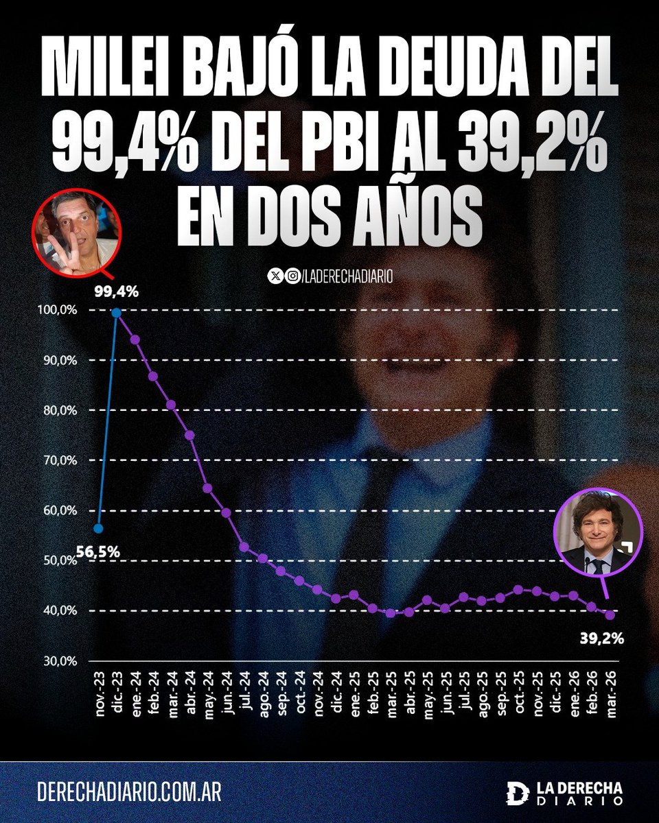 La Derecha Diario tweet media