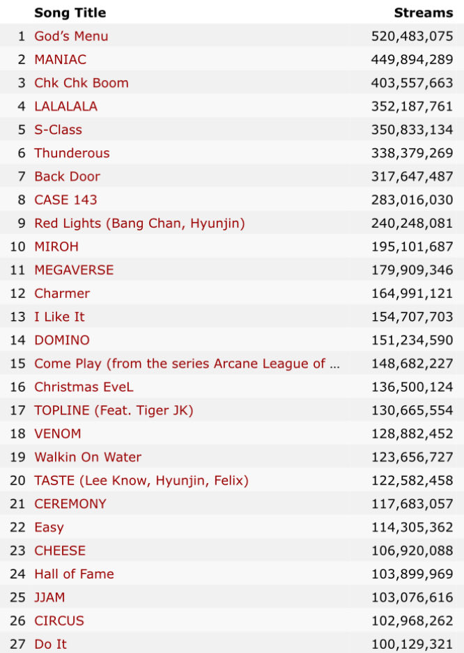 ☻︎⤮✰⁵樂-STAR FAN ACC 🥠👣 合࿐🦷🌿 ☯︎☁️ tweet media