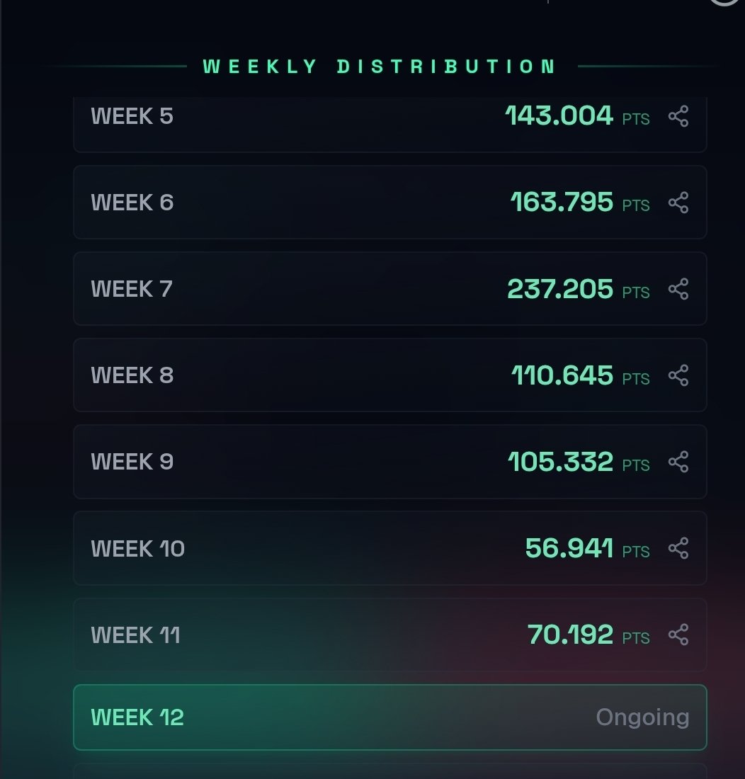 KriptoCan58's tweet image. 🚀📊 #01Exchange Update | Week 11

Transitioned from Private → Public Mainnet, momentum is picking up 👇

📈 Stats:
👉 Total: 887 Points
👉 Weekly rank: 886
👉 This week: +70 Points
👉 ~30K volume, still better than expected

💡 Insight:
As user count increases, competition per