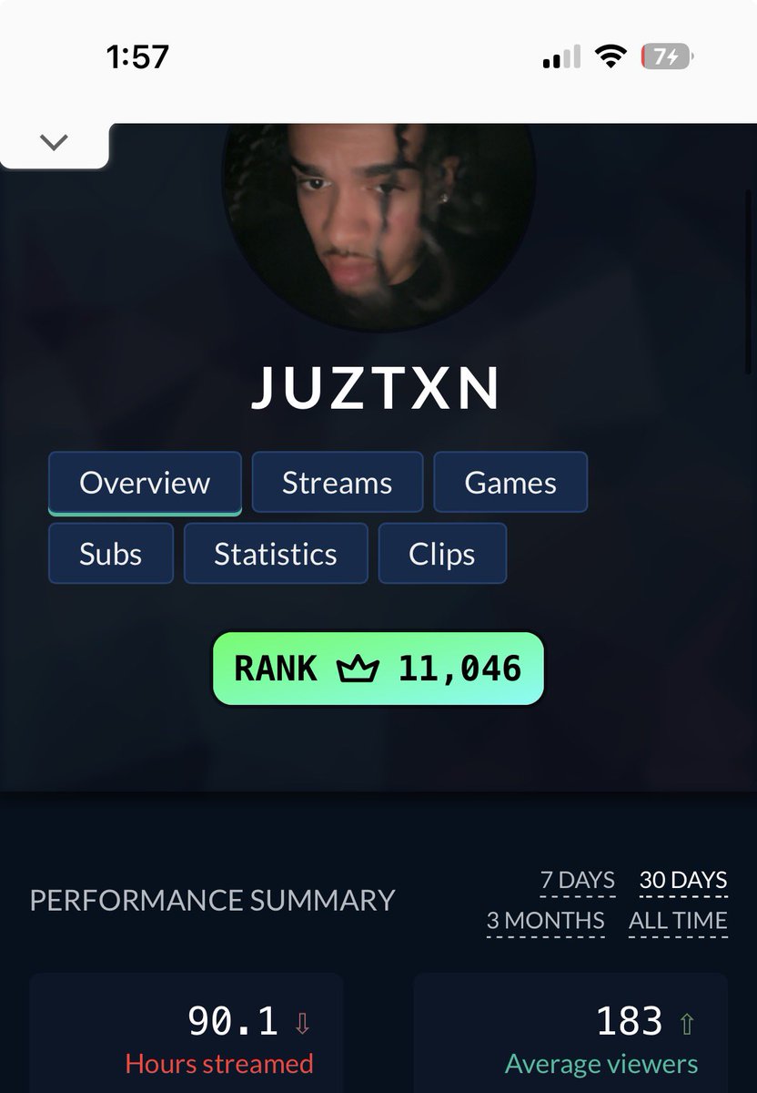 Juztxnn's tweet photo. @TwitchSupport @Twitch  falsely accused me of “fraud”  when my viewer count been the same as in “60-120” ppl watching me live for the past 4 months. They held my paycheck without giving me a reason and showing me anything. This platform doesn’t care about you unless your “Kai Cenat”