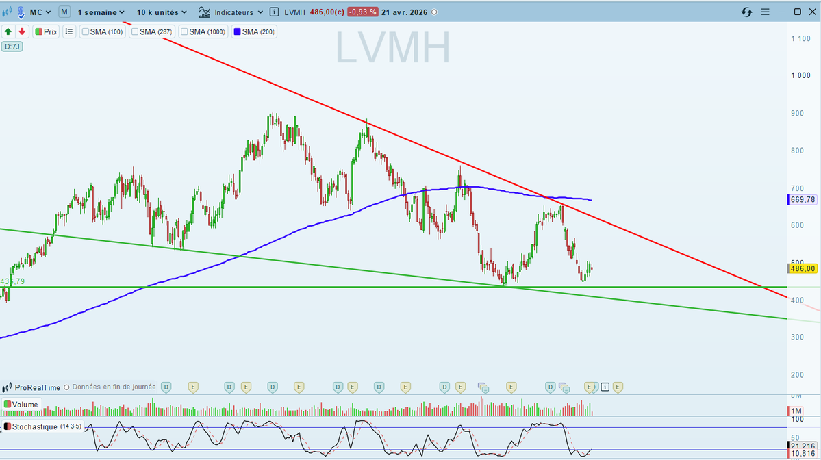 Lucas.Bourse💲 tweet media
