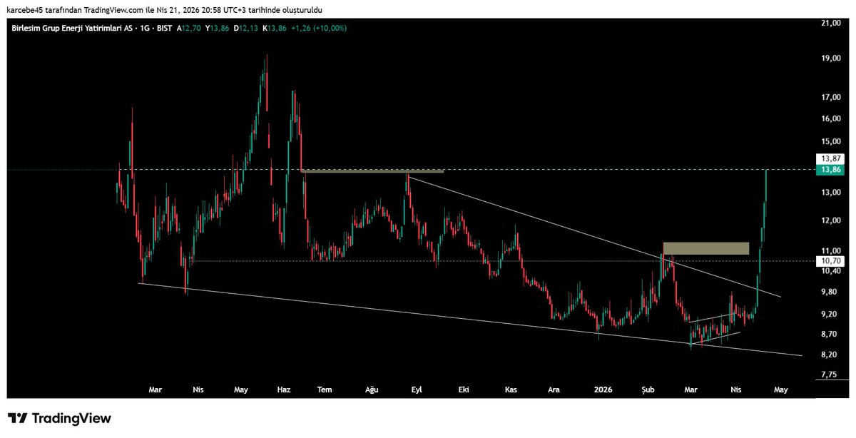 kâr cebe tweet media