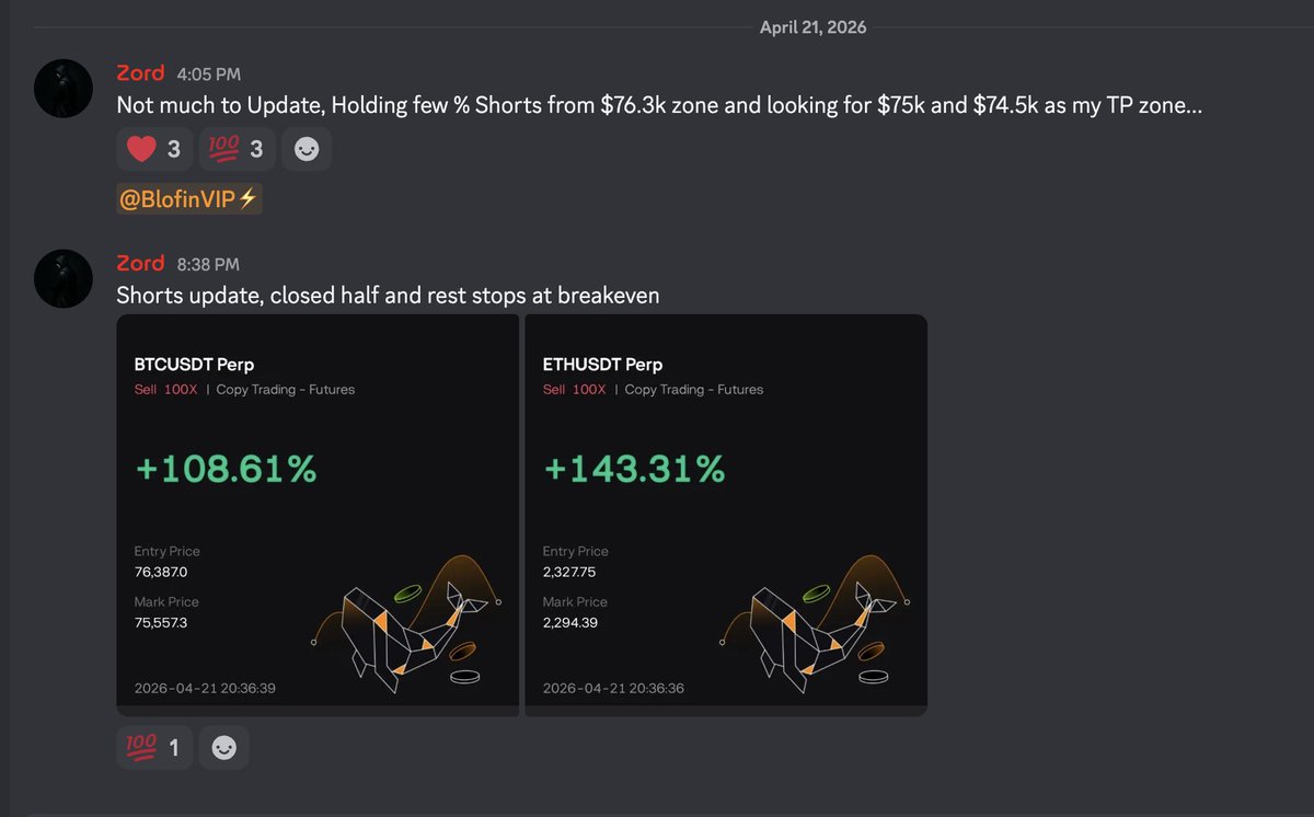 ZordXBT's tweet image. $BTC Short taken at $76k+ Informed both to Community as well as here on X.

We fell almost $2,000 from my GP last level at $76.8k.
and this was live taken on my copy trade too. 

Not everyone understands how I work, but I definitely am trying my best here. 

#btc #btcusdt