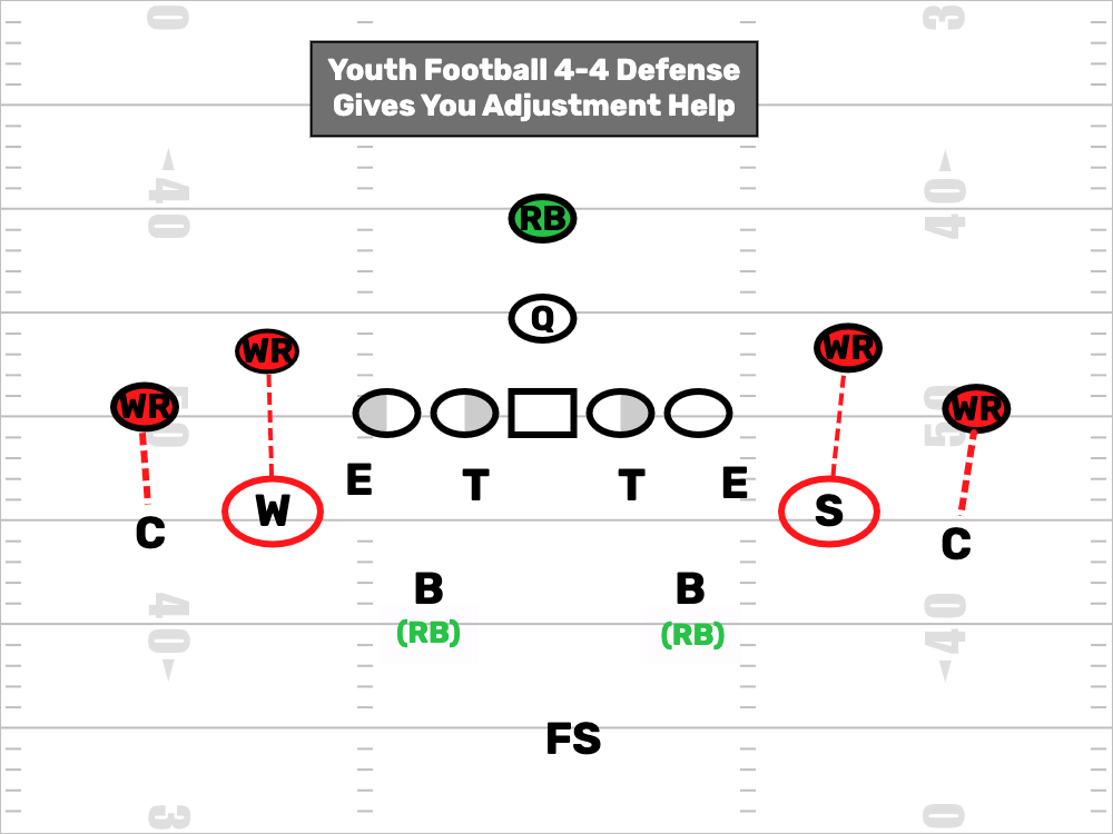 FDPlayBook's tweet image. Got the dudes to play man? It can sure make defense easier if you do! Fit all gaps and lock people down!

hubs.ly/Q04cXdT10

#youthfootball #footballplaybook #popwarner #youthfootballplays
