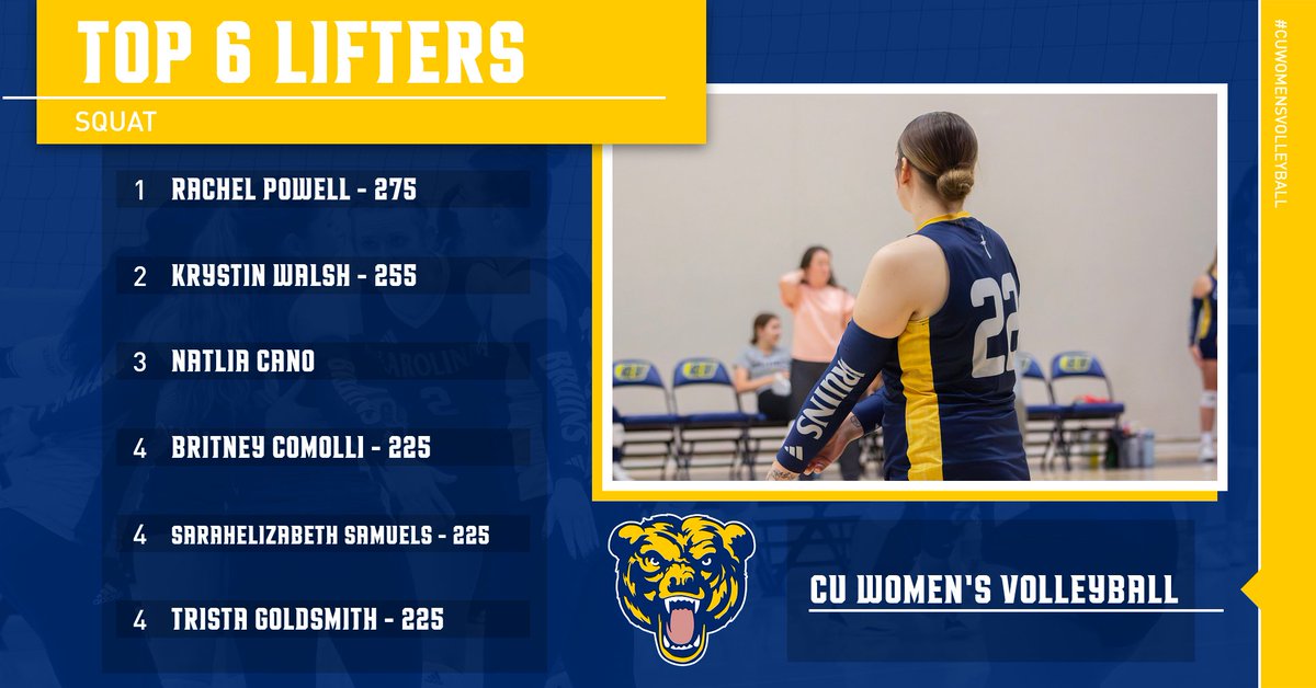 carolinauwvb's tweet photo. Our incredible strength coach, Noah Kauffman, put the girls to work for the past 12 weeks and now we get to show off the results! Proud of our girls for building both physical &amp; mental strength throughout the spring season! https://t.co/uPzKAXzavu