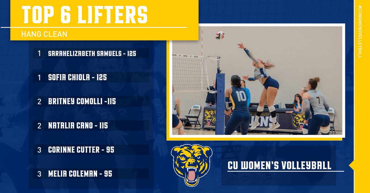 carolinauwvb's tweet photo. Our incredible strength coach, Noah Kauffman, put the girls to work for the past 12 weeks and now we get to show off the results! Proud of our girls for building both physical &amp; mental strength throughout the spring season! https://t.co/uPzKAXzavu