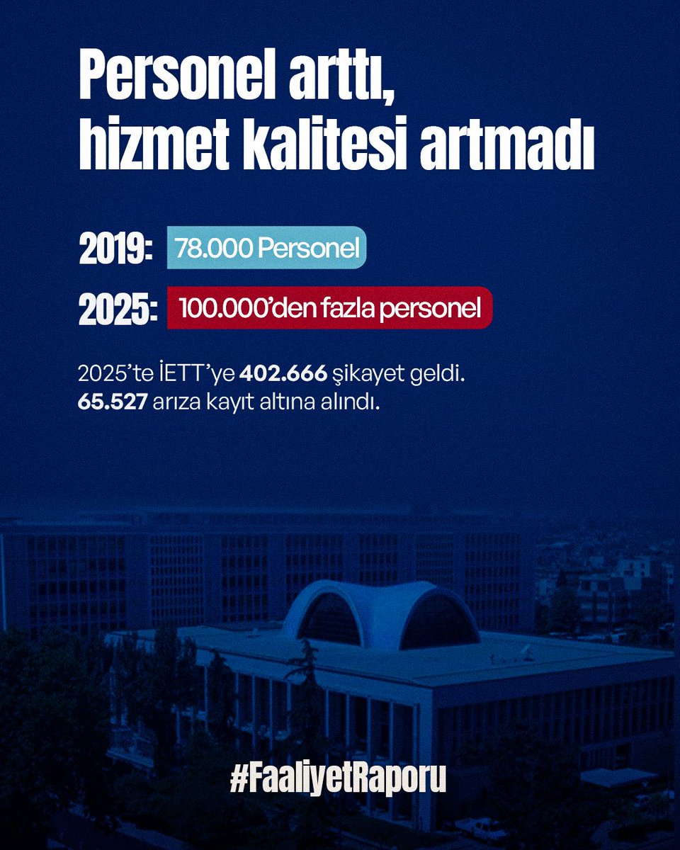 oguzhan61's tweet photo. Hizmet etmek için alınan 💸💸💸 nerede 

#FaliyetRaporu https://t.co/f9F5bQMfCc