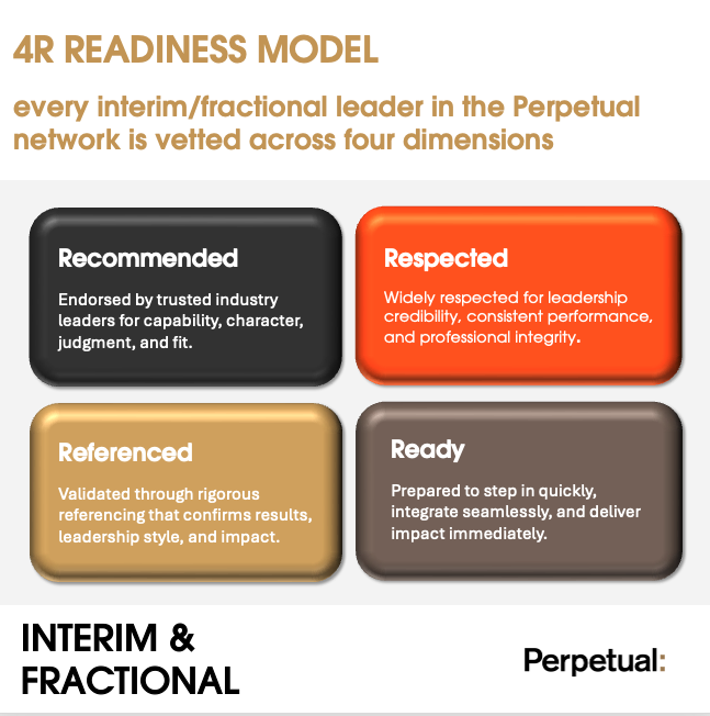 _be_perpetual's tweet image. Most interim hires fail not from lack of experience, but lack of readiness. Our 4R Readiness Model changes all that. 

Recommended. Respected. Referenced. Ready.

Experienced leaders who deliver from day one. hubs.li/Q04cZ1pw0 

#BePerpetual
#Interim #Fractional