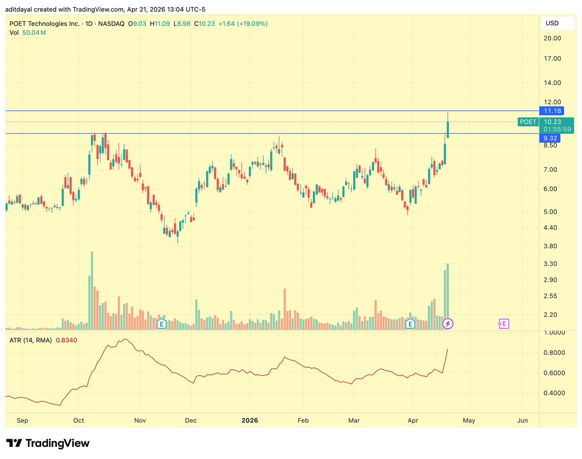 The Right Tail Trader tweet media