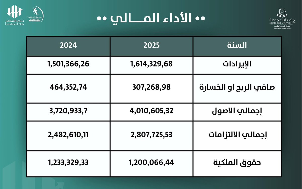 نادي الاستثمار tweet media