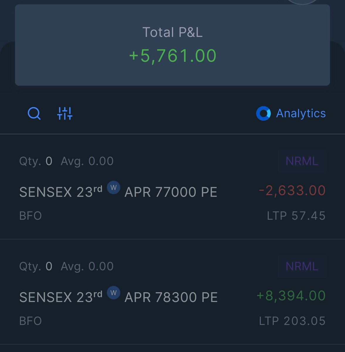 since_20_01_22's tweet image. ON 21/04/2026
Happy to End in Green 💚 💚 Option selling 📉📉
Always grateful and thankful for whatever market provides 🙏🏻🙏🏻 
#Nifty50 #Banknifty #Sensex #TradingJourney #StayHumble #GreenDay #TraderLife