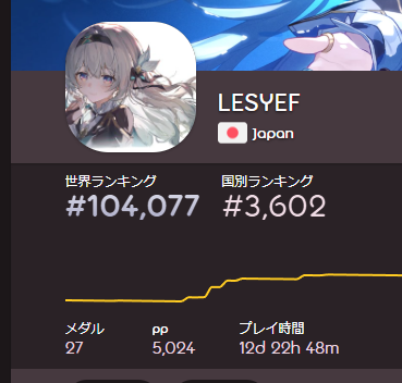 memorialframe's tweet photo. 5k pp いったー https://t.co/aaHMiGooLZ