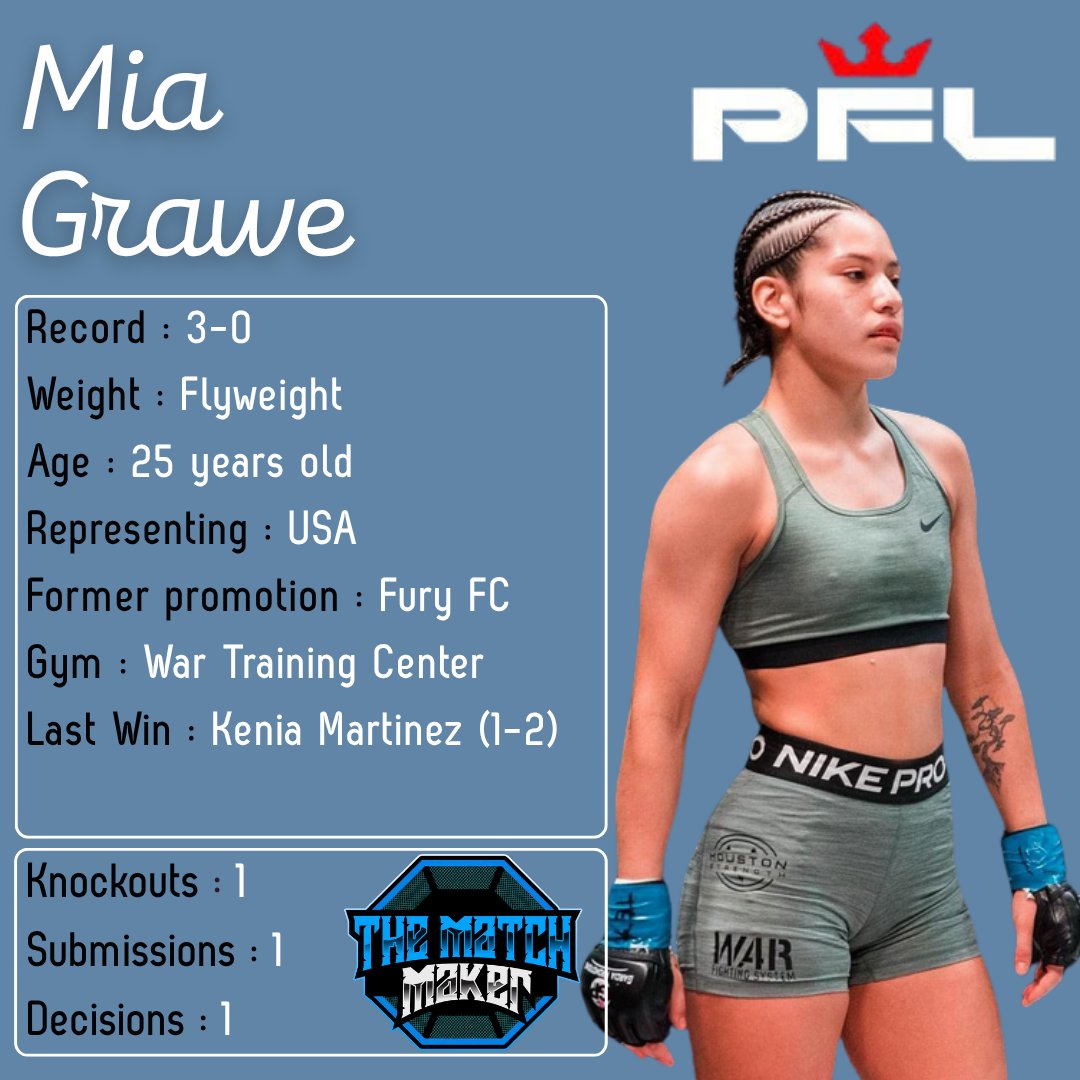 MMA__Matchmaker's tweet image. 🚨NEW PFL FIGHTER🚨

Prospect 🇺🇸Mia Grawe (3-0) has signed with the @PFLMMA ! Great get for the promotion has they continue to invest early in prospects with upside.

#MMA #PFL