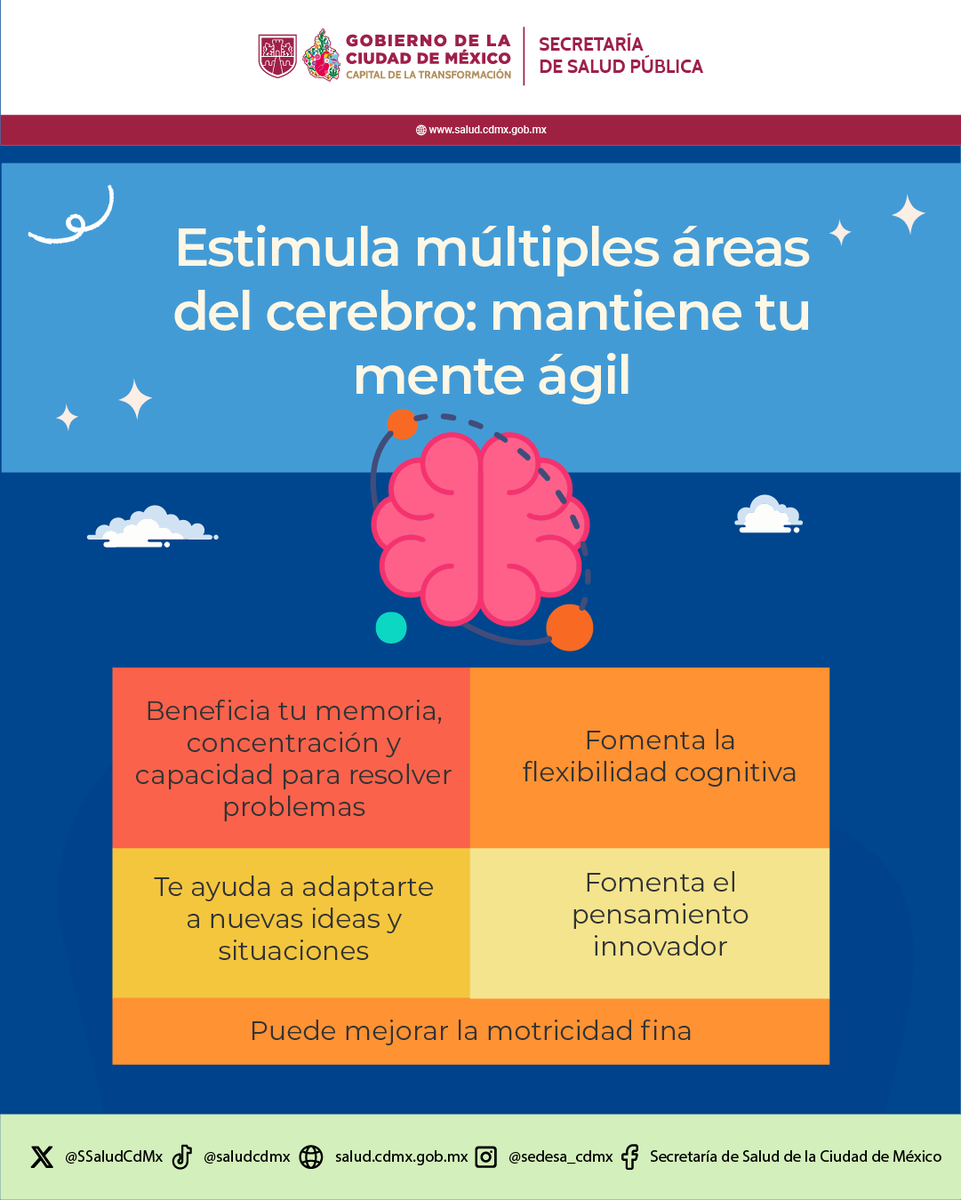 Secretaría de Salud Pública de la Ciudad de México tweet media