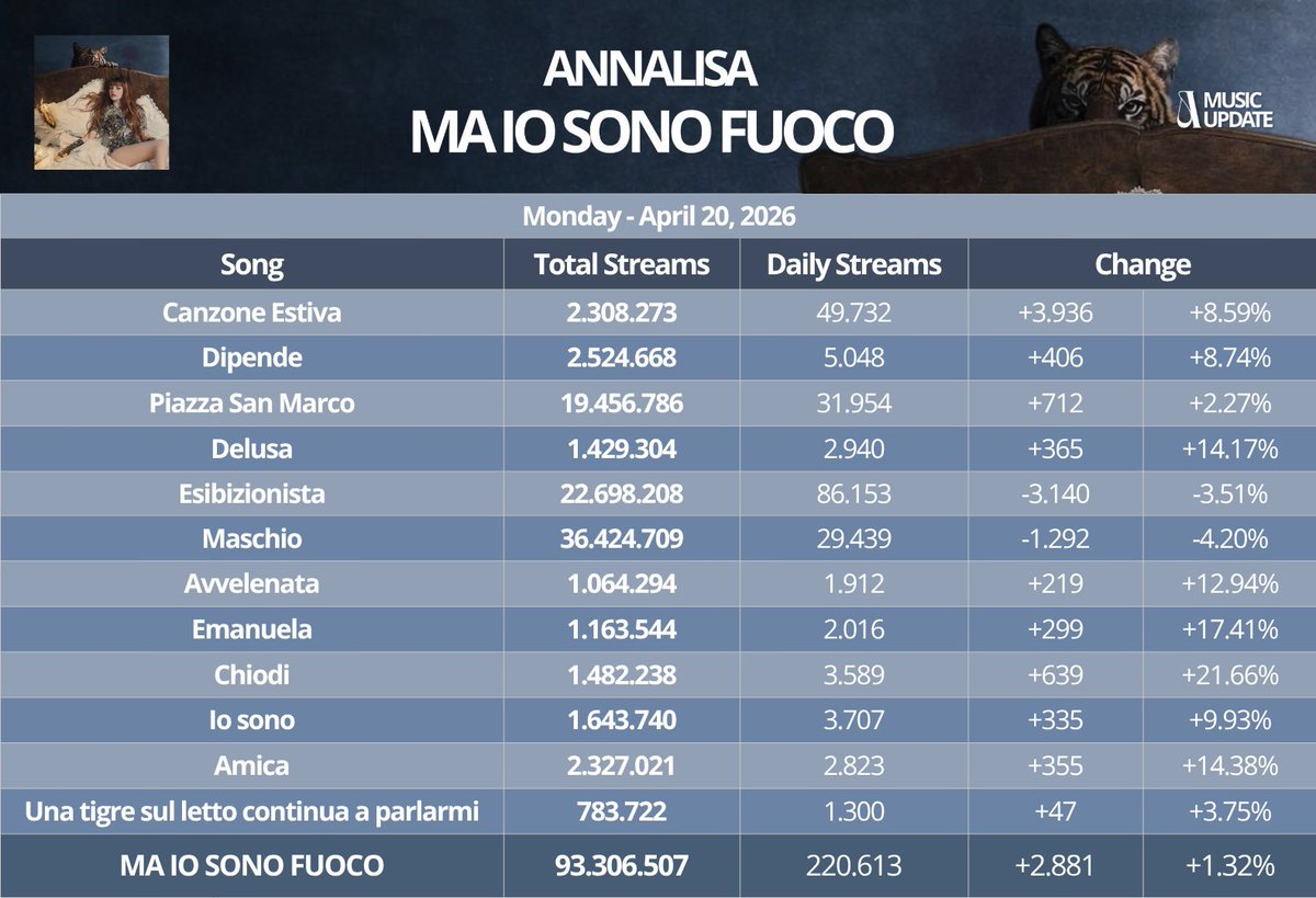 Annalisa Music Update tweet media